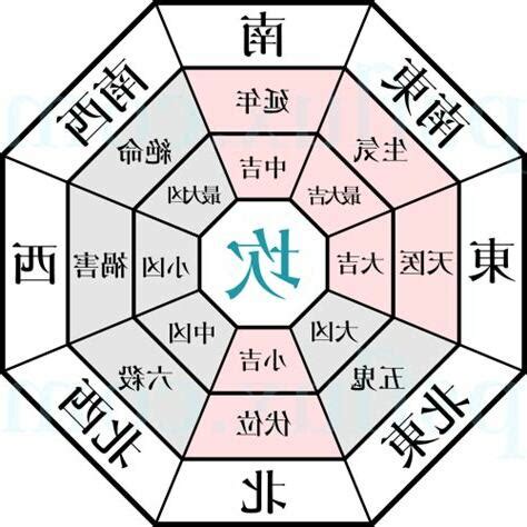 九紫喜慶位|2025年九宮飛星圖及風水方位吉兇與化解